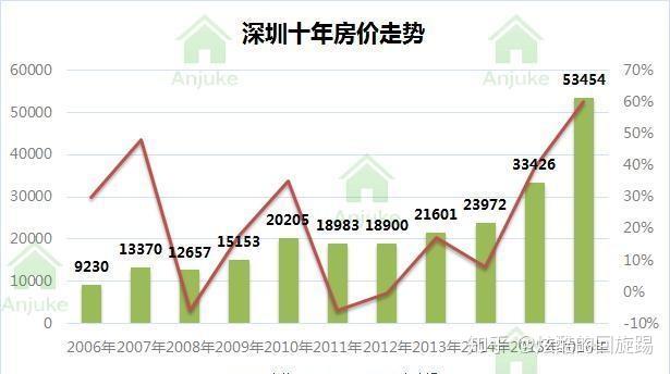 松山湖gdp算入东莞吗_深度丨华为产业链下的松山湖(3)