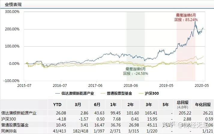 顶尖专家共识：资本市场不只是“晴雨表”更是创新孵化器南宫28官网- 南宫28官方网站- 南宫28APP下载