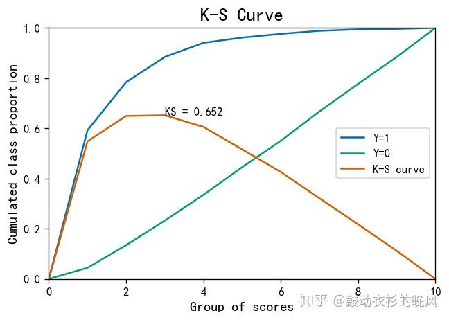 Scorecard-Bundle: 如Scikit-Learn般友好的评分卡库 - 知乎