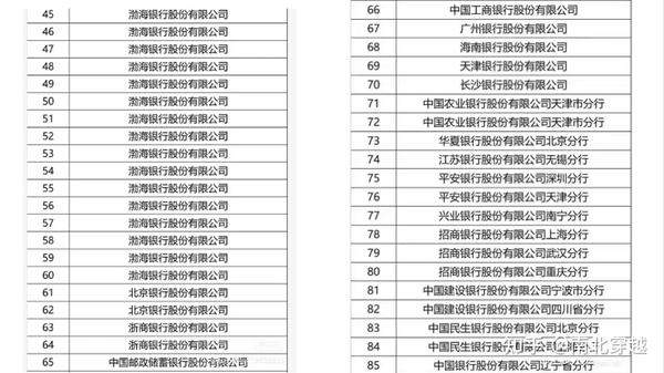 解读南开金融学院 - 知乎