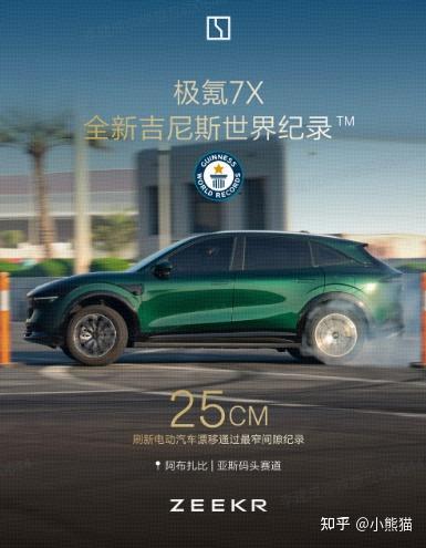 五周年之际,极氪7X用一项吉尼斯纪录证明了什么?