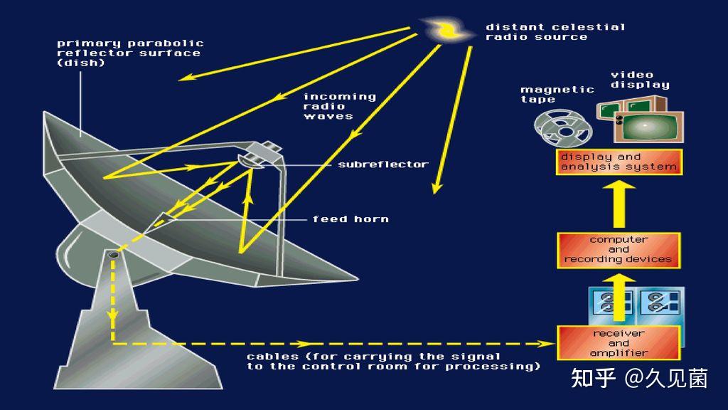 中国天眼或将不是世界第一!英国耗资154亿,建造最大射电望远镜