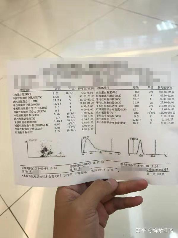 (3)随后大概下午5点半,他把医院的血常规报告发给我,当我看到他单核