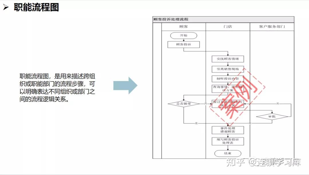连锁系统落地：全面构建标准化运营体系 - 知乎