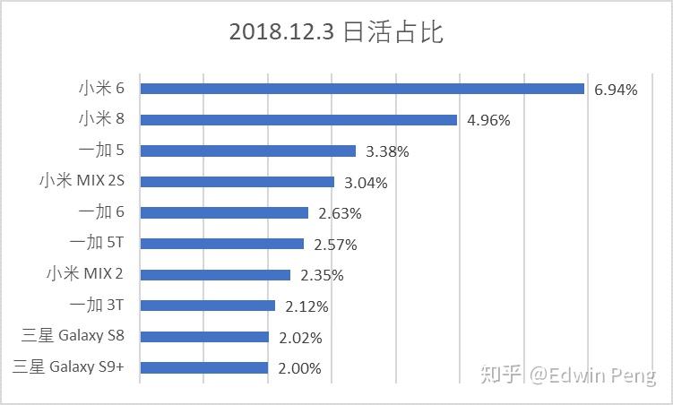 日本gdp不增加知乎_日本蒸馏所分布知乎(2)