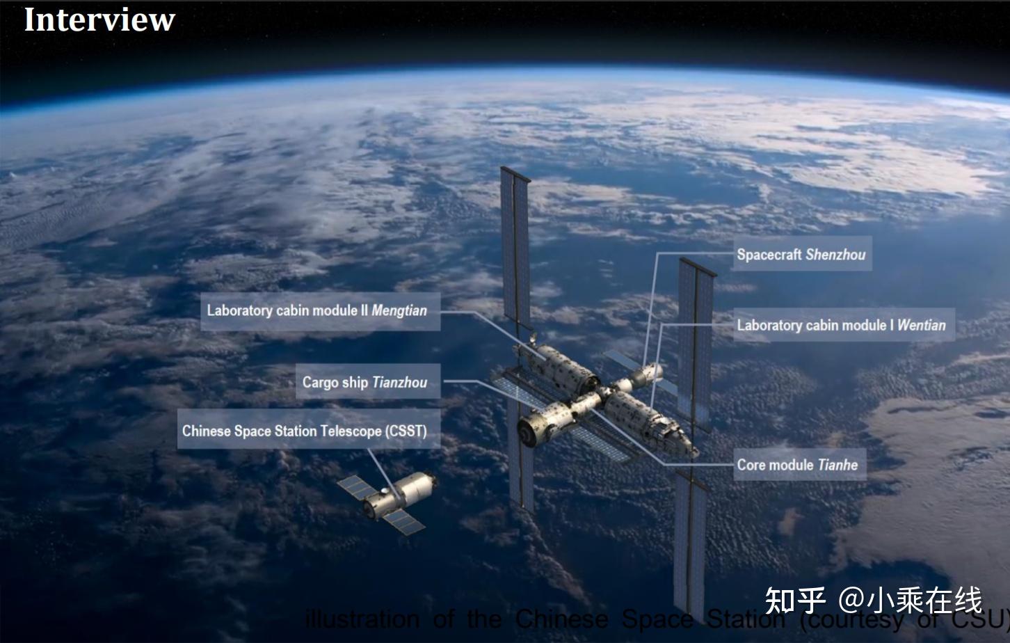 scientificaspirationofthechinesespacestationprogramaninterview