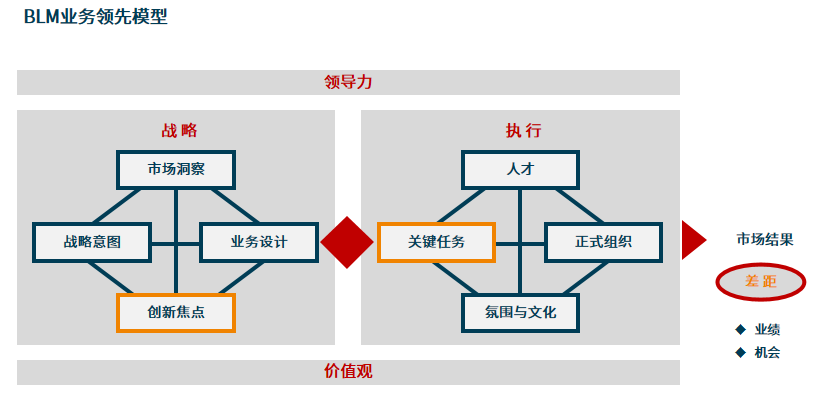 想要迅速提升学习力?先get这个模型 - 知乎