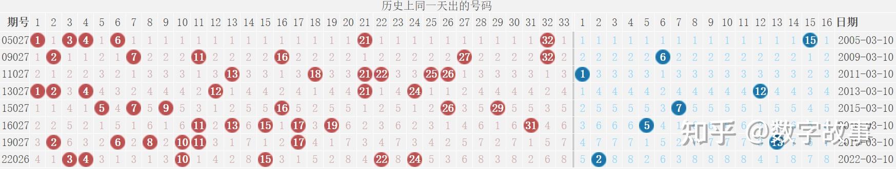 双色球24025期开奖结果蓝球138注一等奖
