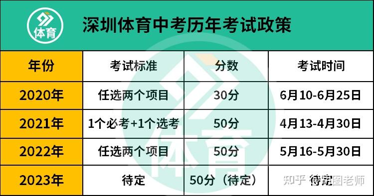 中考体育是否应该取消（2020中考体育可能取消吗） 中考体育是否应该取消（2020中考体育大概
取消吗）《中考体育取消了吗》 体育动态