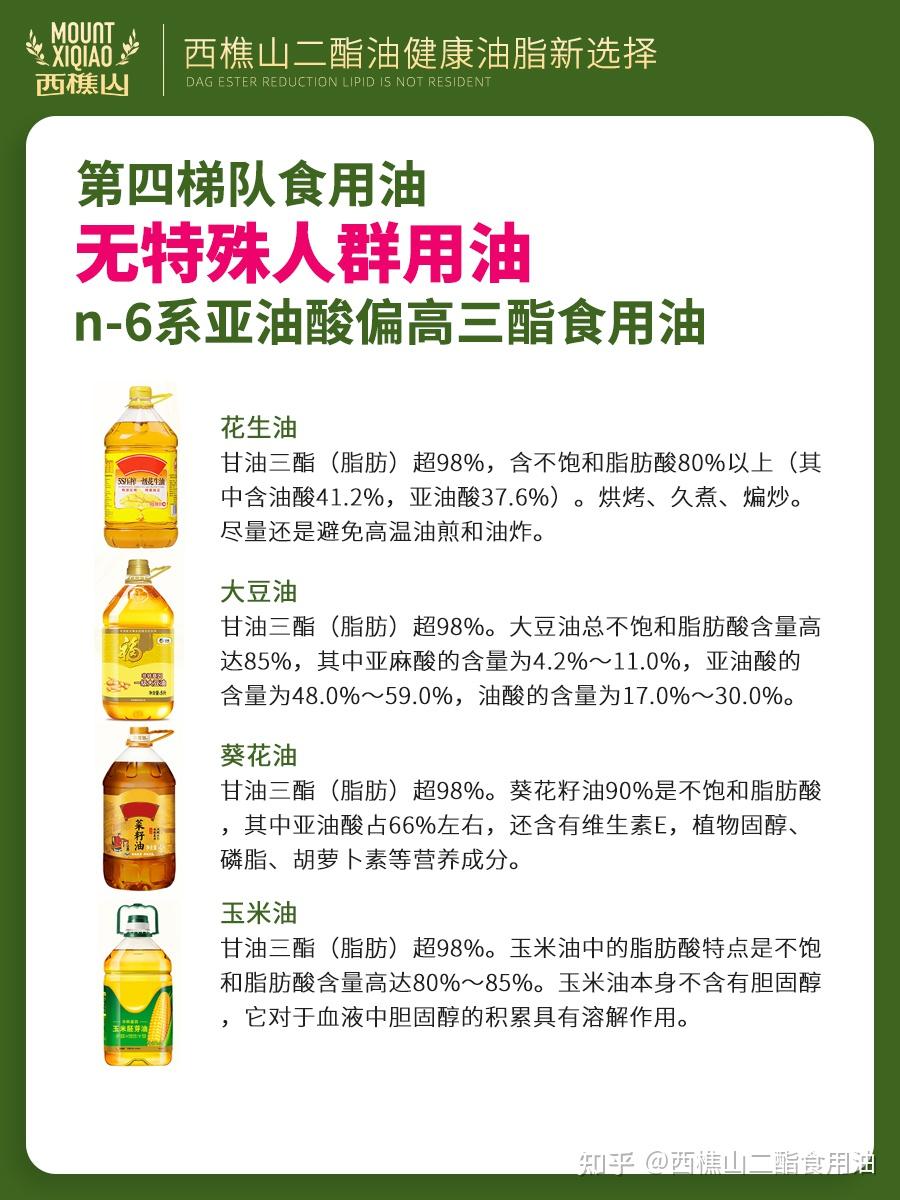 食用油怎么选?两点是关键! - 知乎