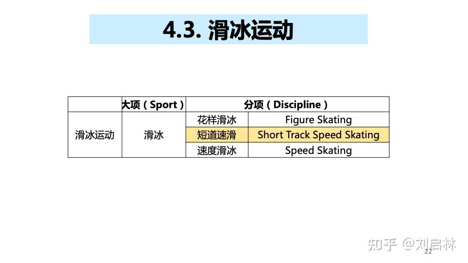 冬奥会短道速滑的基础原理和晋级规则