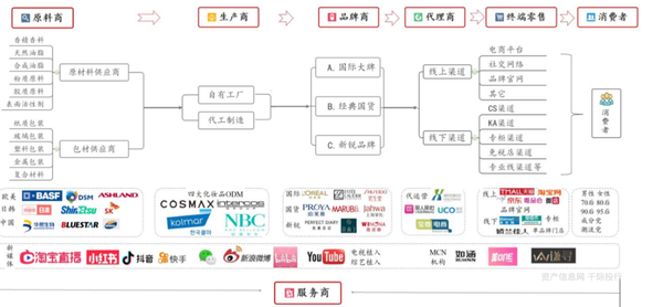 凯里品尚化妆学校_cos化妆吧白菜又质量好的妆品_化妆品 健康
