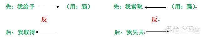 反者道之动，弱者道之用 - 知乎