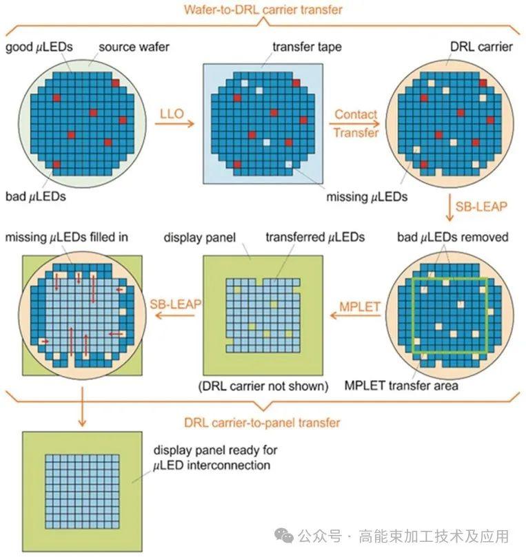 激光剥离Micro LED - 知乎