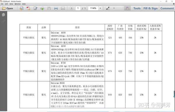 扫描版pdf转换成excel，纸质表格变电子表格，保持排版可编辑 - 知乎