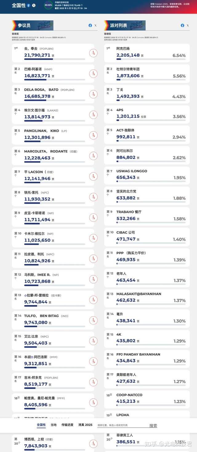 莎拉对参议院选举结果失望，5人赢得前12席位，还要联合反对派- 知乎