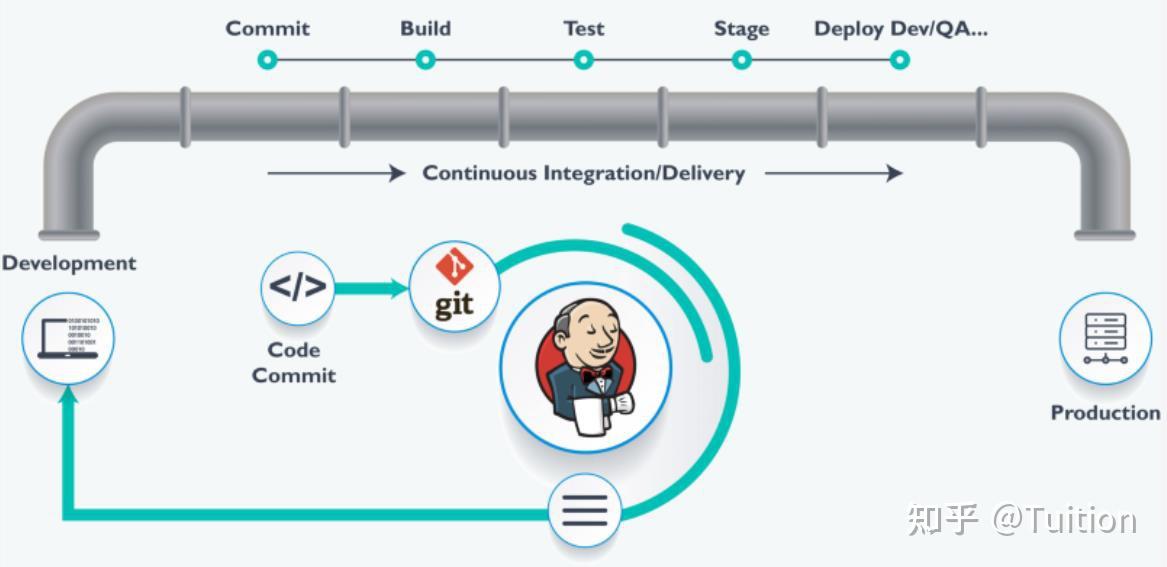 ci cd pipeline jenkins interview questions and answers