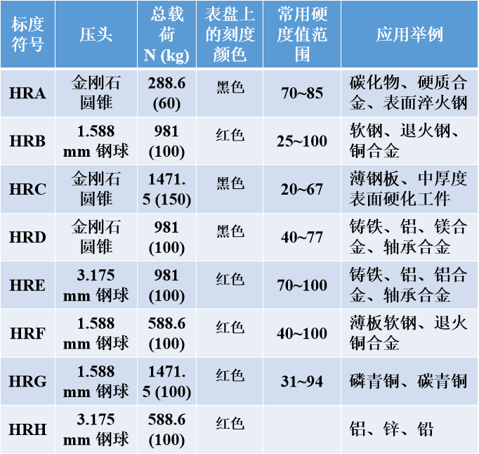 硬度的不同类型有哪些?显微硬度仪快速上手知识-测试狗·科研服务