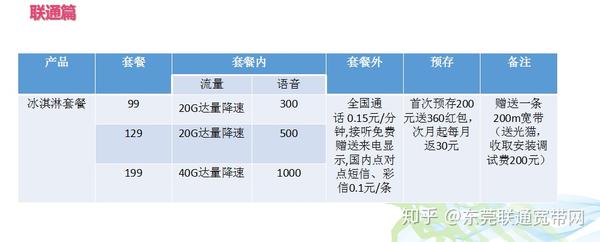 东莞联通宽带资费