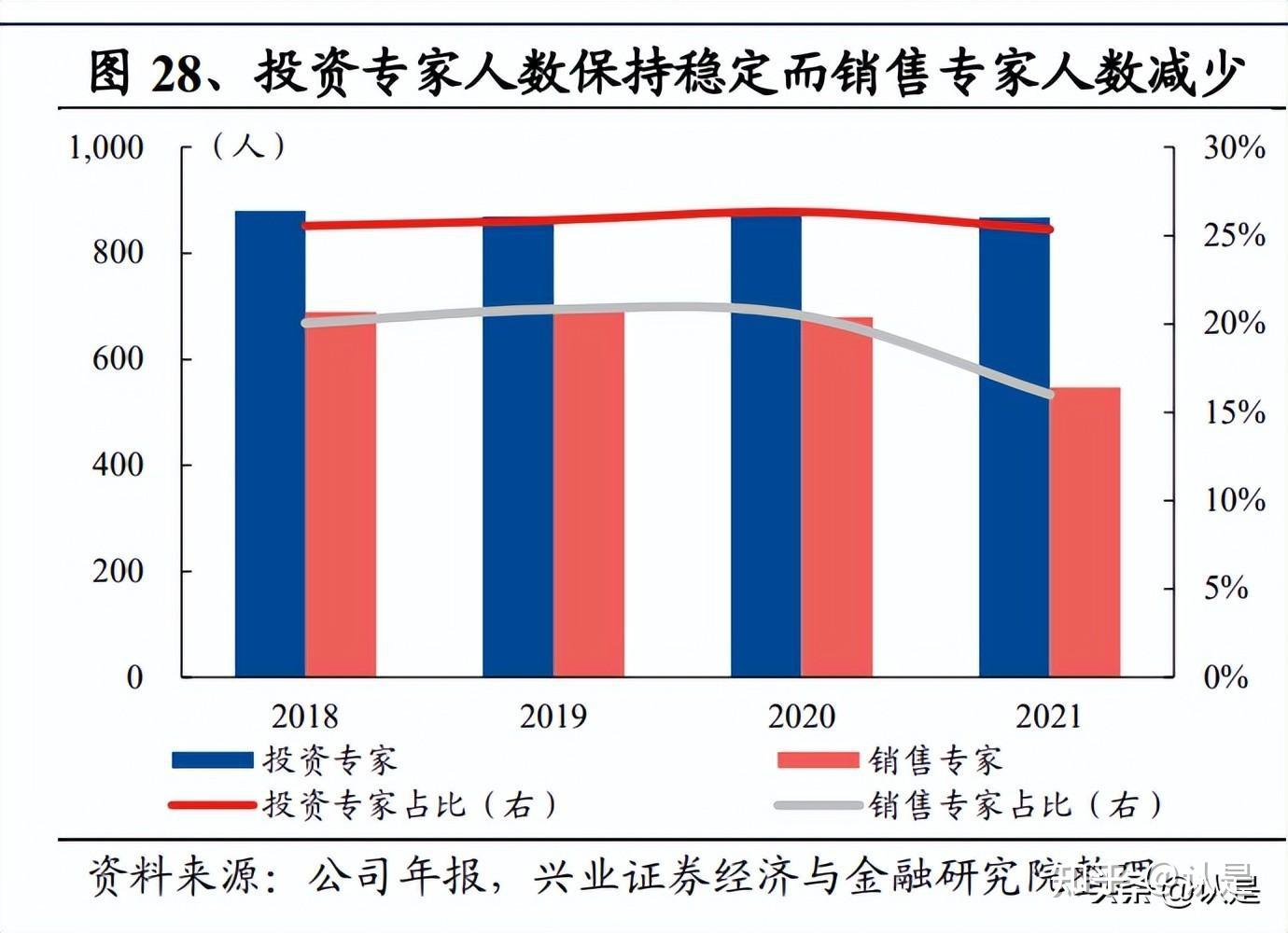 德国DWS公司专题研究：以成本管控兑现利润增长的德意志资管- 知乎
