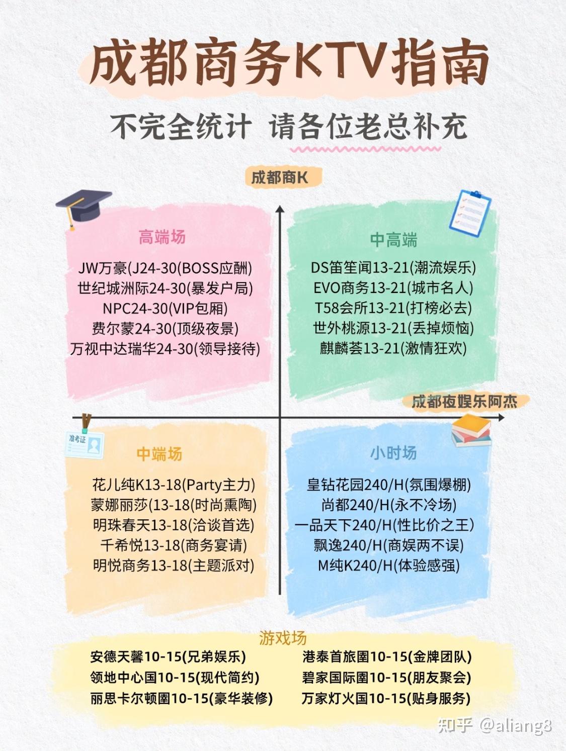 教你玩转成都商K指南- 知乎