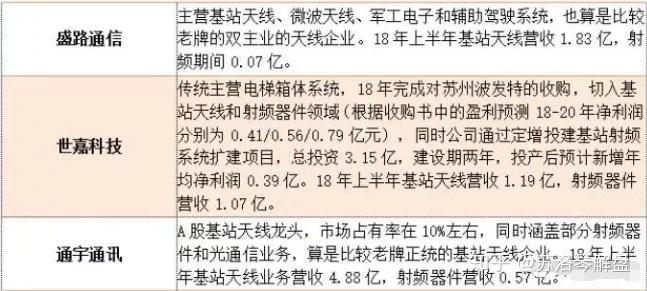 通宇,京信,盛路等)比較有利;如果是貼片振子,將比較有利於通訊pcb板企