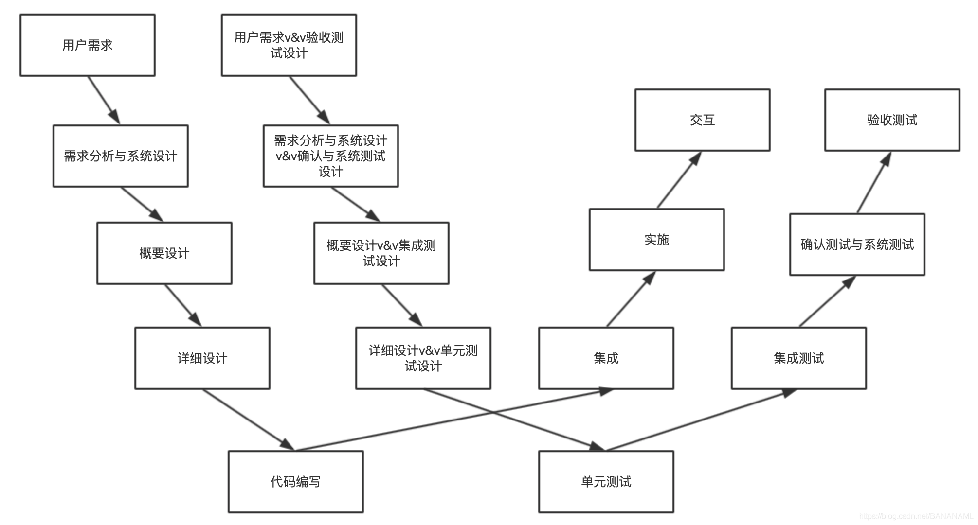 w模型由两个v字形模型组成