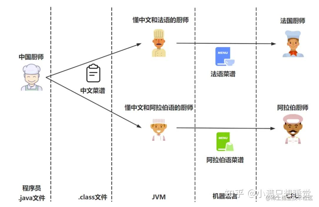 Java代码是如何被CPU狂飙起来的？ - 知乎