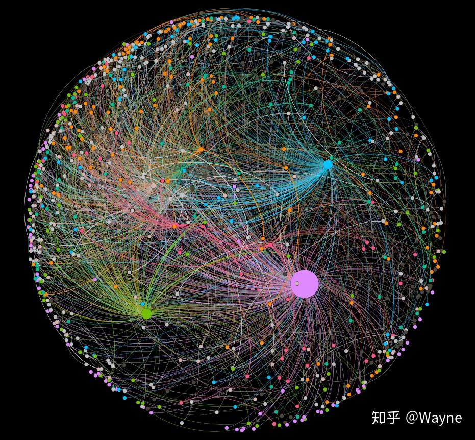 复杂网络综述1简介