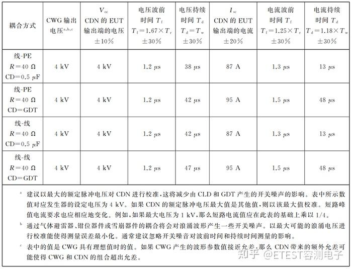 浪涌（冲击）抗扰度测试及校准方法探讨