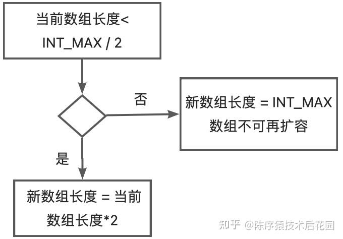 PostgreSQL中的sort算子及所用到的外排实现原理探究（一） - 知乎