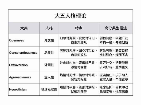 ocean人格海洋大五人格特质与职业建议