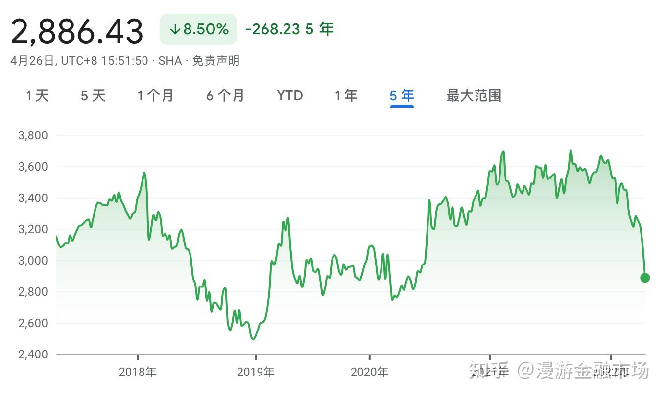 全球大类资产配置之A股 - 知乎