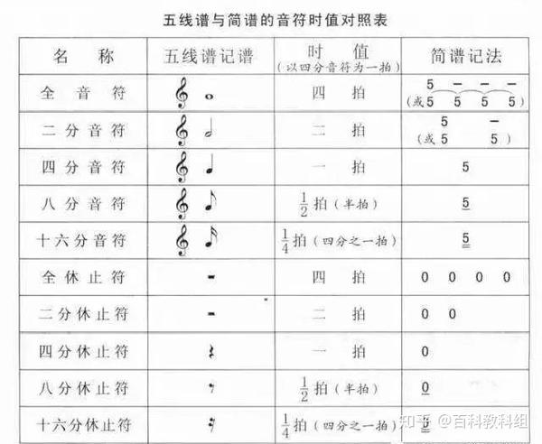 乐理小课堂 五线谱高低音谱表和音符怎么看 五线谱低音符号表 精作网