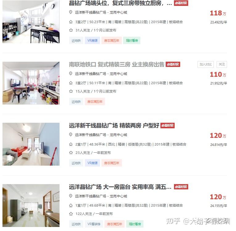 200万买入深圳,现在亏本卖都卖不出去了 - 知乎