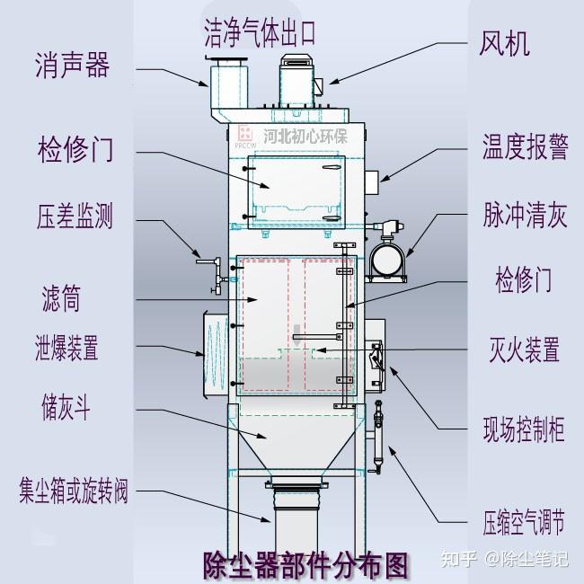 散放器工作原理图图片