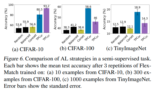  2022 6 18 Active Learning On A Budget Opposite Strategies Suit High And Low Budgets ICML 22 