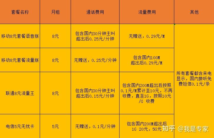 亲测强烈推荐这张移动大流量卡太好用了