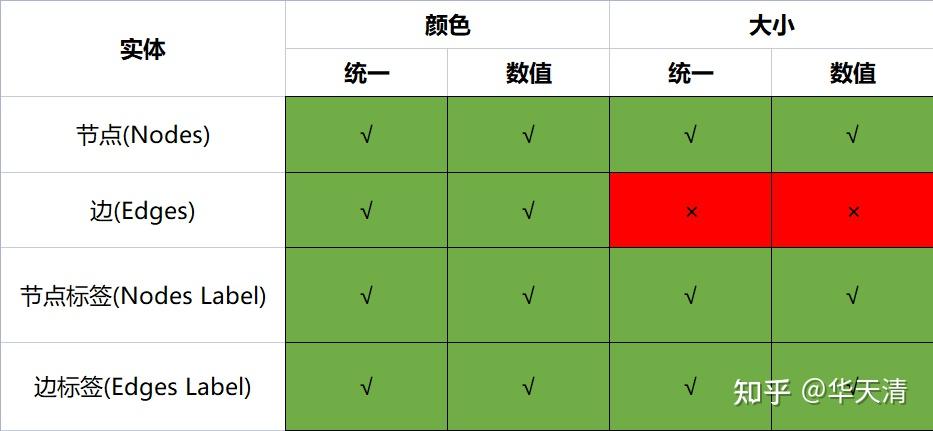 gephi社會網絡分析-網絡圖的外觀設置 - 知乎