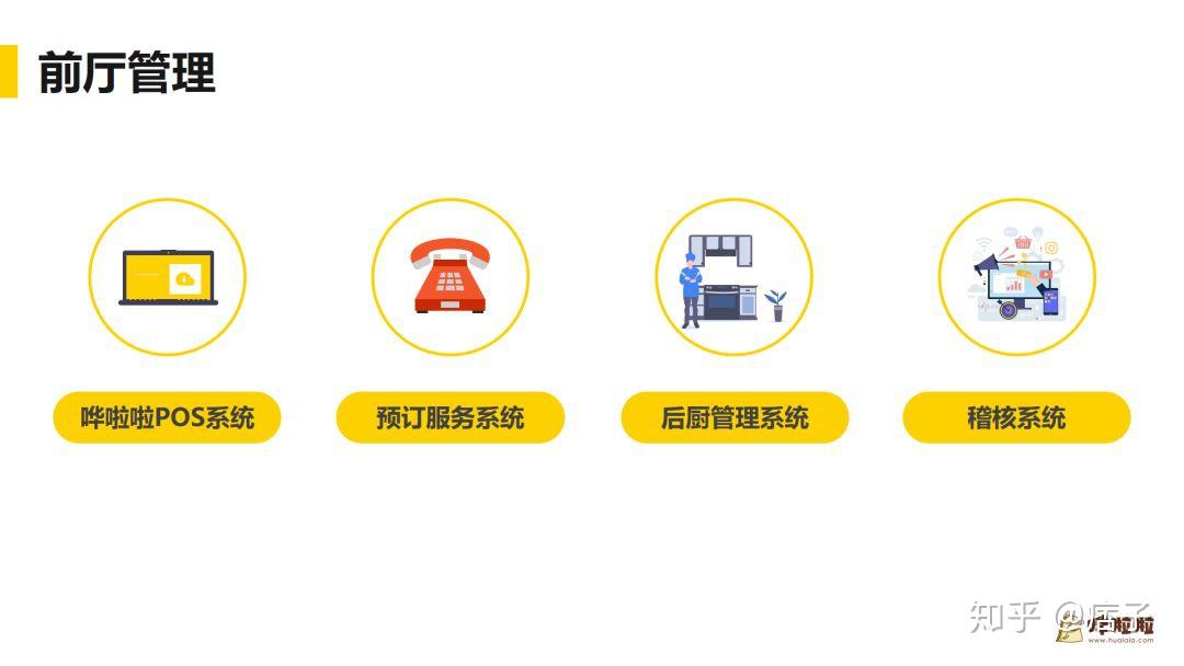 一体化连锁餐饮系统“哗啦啦” 全方面讲解 - 知乎