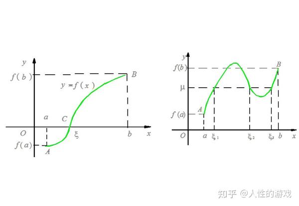 函数