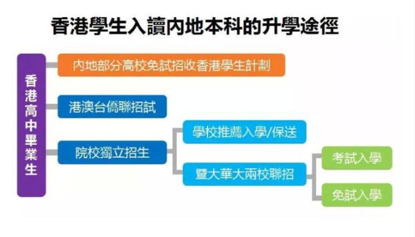 珠澳港跨海大桥_受养成攻受会植物异能_港澳台联考会受歧视吗