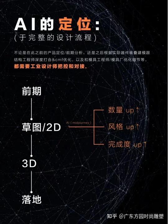 人工智能时代,AI真的可以替代设计师进行艺术创作吗?插图19 人工智能时代,AI真的可以替代设计师进行艺术创作吗?插图19