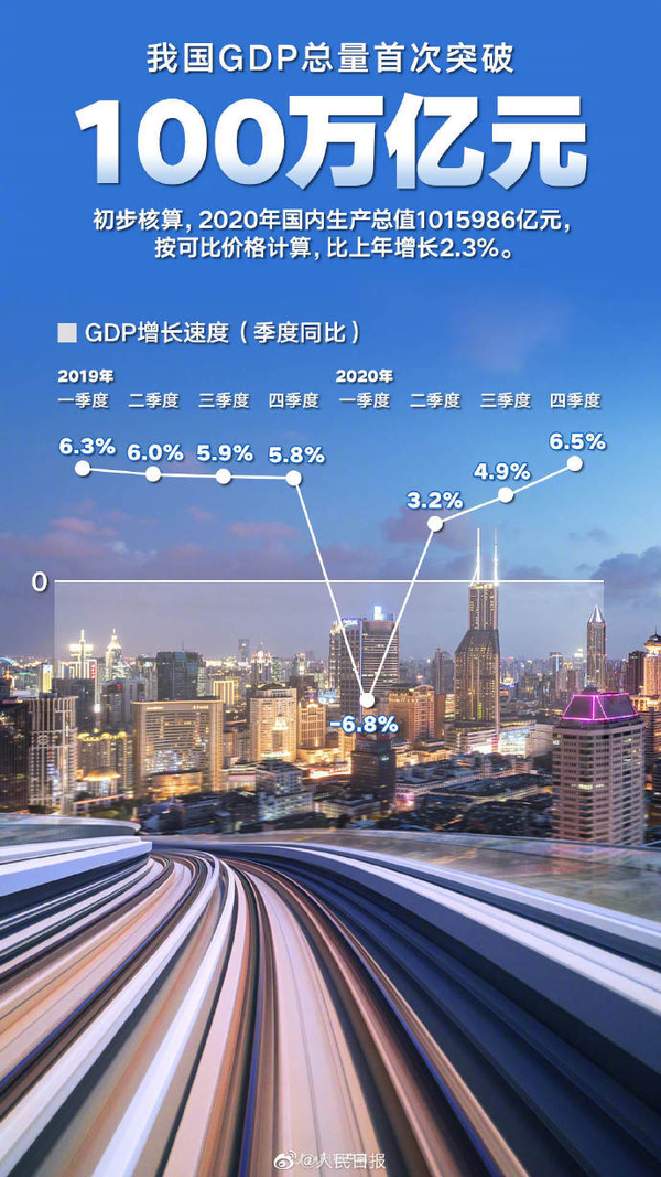 中国gdp首超100万亿元 知乎