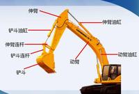 挖掘机操作入门篇:挖机各个部件的作用