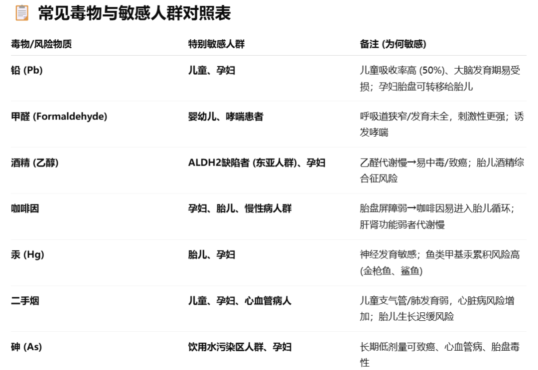 【抛开剂量谈毒性】与【抛开毒性谈剂量】,谁在耍流氓? - 知乎