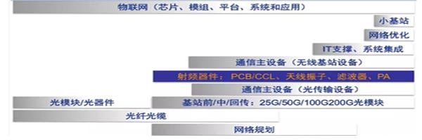 速板材与高频板材 知乎 速板材与高频板材 知乎