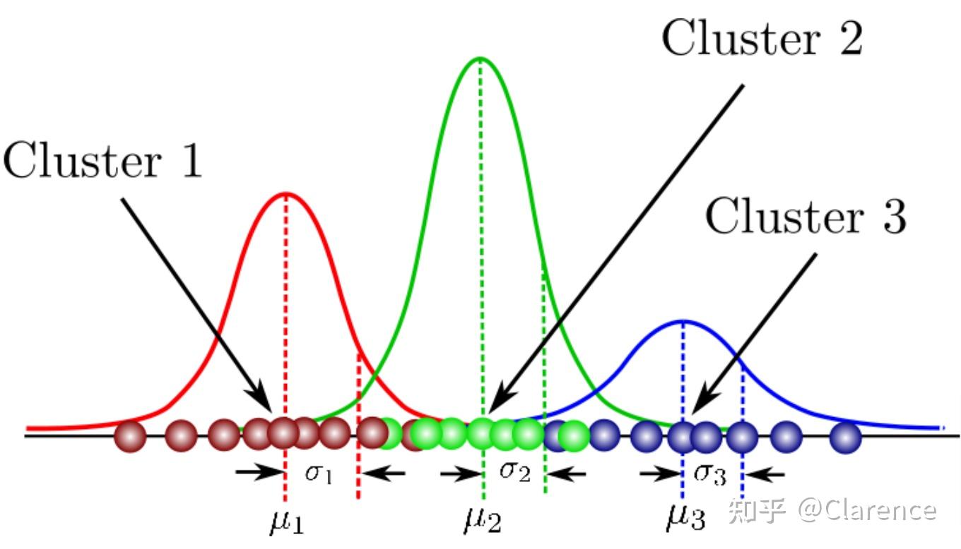 高斯混合模型(gaussian mixture model,gmm)