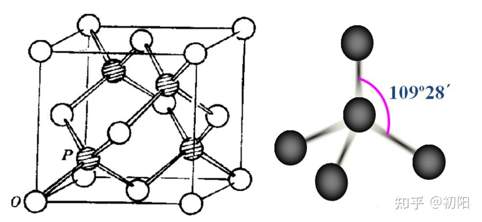 【半导体物理】02-化学键性质与晶体结构 - 知乎