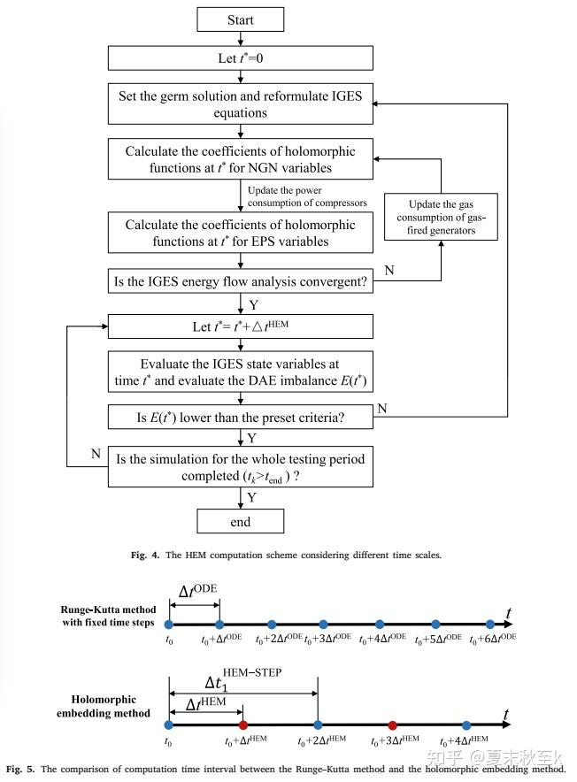 [Paper Note] Dynamic energy flow analysis of integrated gas and ...